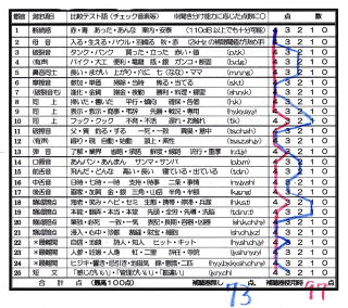 聞こえが改善して聞き易くなった証明